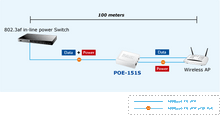 Planet PoE-151S Power Over Ethernet Splitter