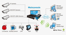 NUUO SCB-IP+ 04 IP Plus Digital Surveillance System, 4 licenses