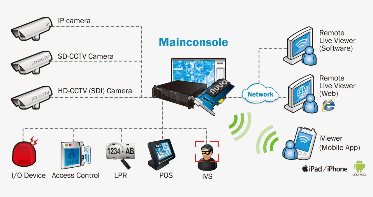 NUUO SCB-IP+