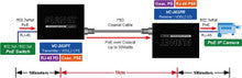 Planet VC-203PT PoE over Coaxial Extender – Transmitter