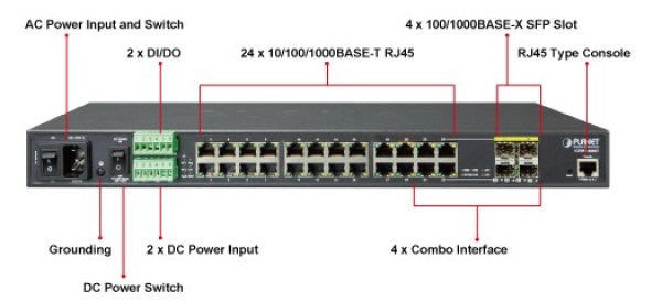 Planet IGSW-24040T Industrial 24-Port Gigabit with 4-Port Shared SFP Managed Gigabit Switch