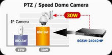 Planet SGSW-24040HP Managed Gigabit PoE Switch