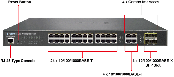 Planet WGSW-28040 24-Port 10/100/1000T + 4-Port Gigabit TP/SFP Combo Managed Switch