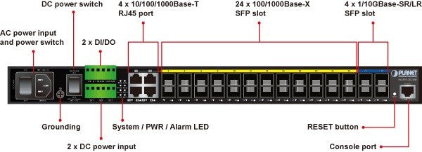 Planet MGSW-28240F Front Diagram