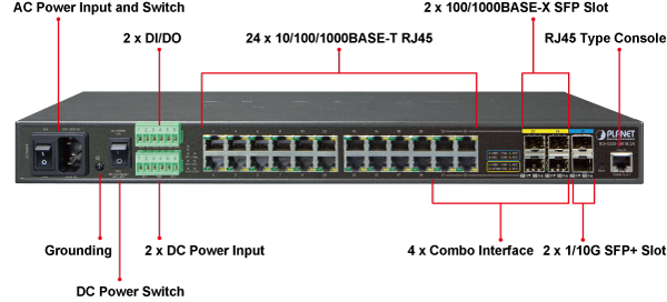 Planet IGS-5225-20T4C2X Industrial L2+ 20-Port Gigabit + 4-Port TP/SFP Combo + 2-Port 10G SFP+ Managed Ethernet Switch