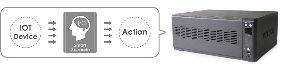 AV TECH DGD8132 - 8-BAY PENTABRID 32CH XVR w/ 12 TB preinstalled