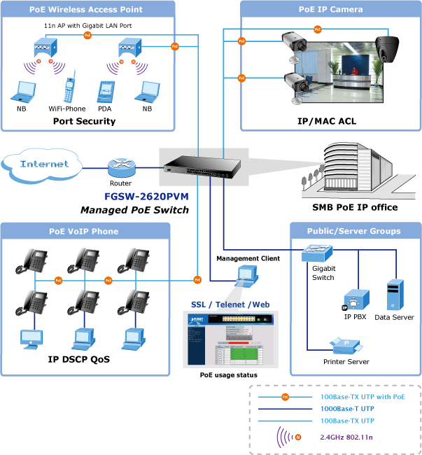 Planet FGSW-2620PVM PoE Switch