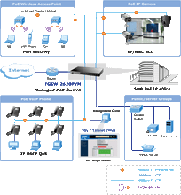 Planet FGSW-2620PVM PoE Switch