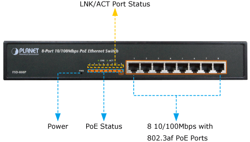 Planet FSD-808P PoE Switch