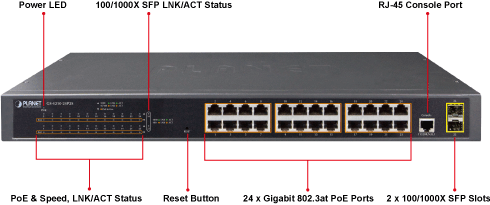 Planet GS-4210-24P2S front panel