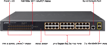 Planet GS-4210-24P2S Managed Gigabit PoE Network Switch