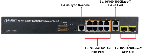 Planet GS-4210-8P2T2S front panel