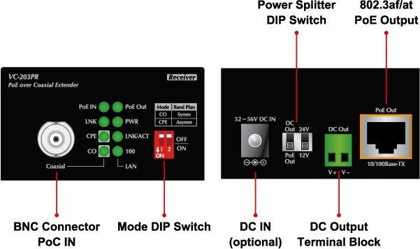 Planet VC-203PR PoE over Coaxial Extender – Receiver