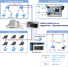 Planet SGSW-24040P PoE Switch