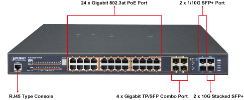 Planet SGS-5220-24P2X front panel