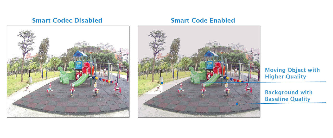 Smart Stream III