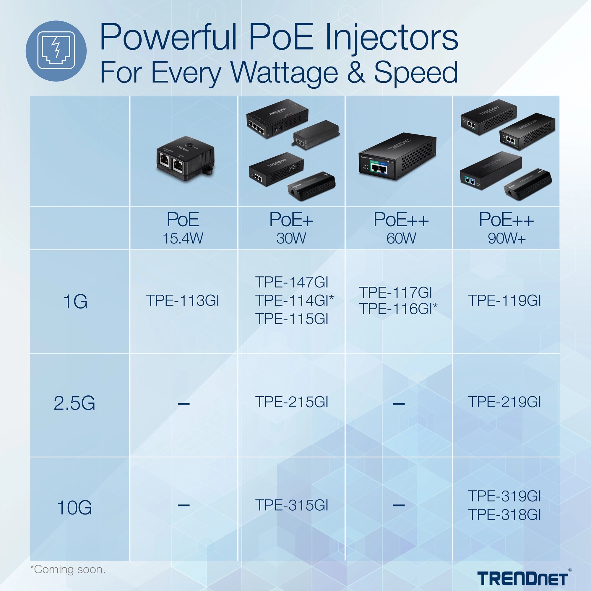 TRENDnet TPE-115GI PoE+ Gigabit Injector