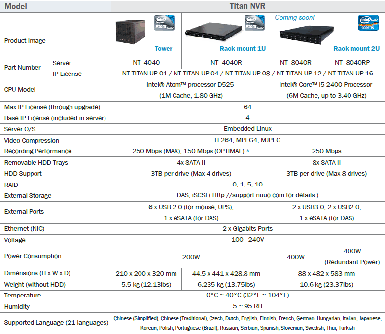 NUUO Titan Network Video Recorder