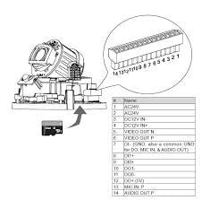 Vivotek FD9165-HT Pinouts Guide