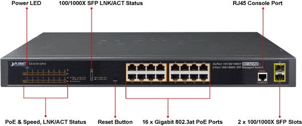Planet GS-4210-16P2S Front Diagram
