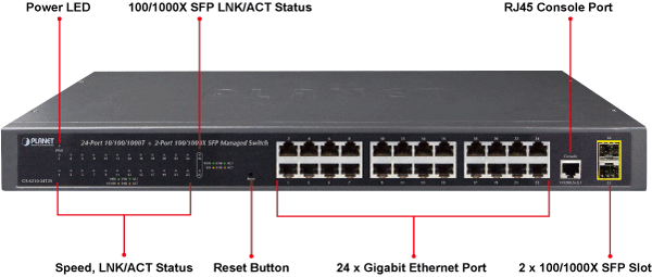 Planet GS-4210-24T2S Front Diagram