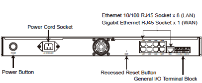Vivotek NR8301 rear diagram