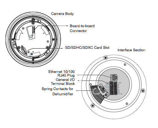 Vivotek SD8363E-M internal diagram