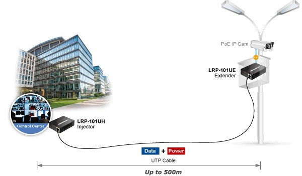 Planet LRP-101UH Diagram