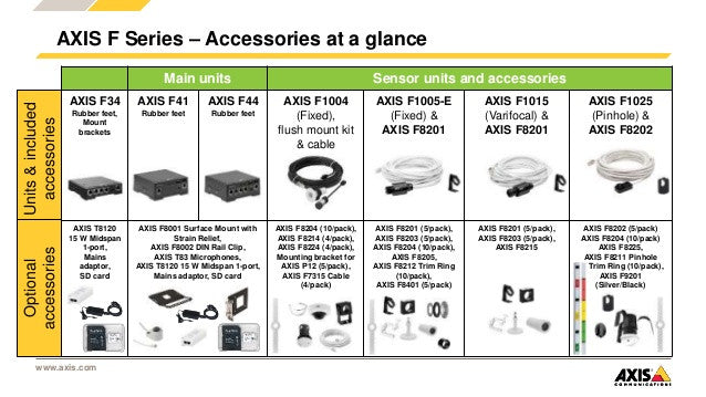 AXIS F1004 (01003-001) Accessories Chart