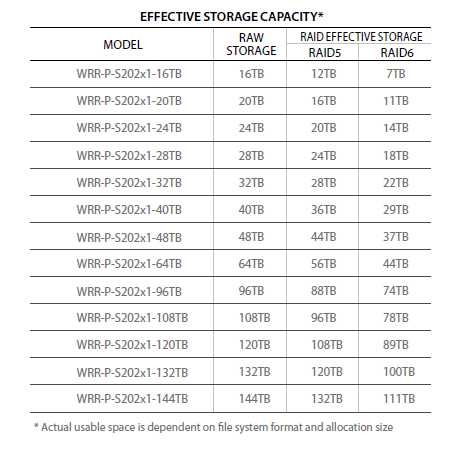 Hanwha WRR-P-S202S1-208TB WAVE Recording Server