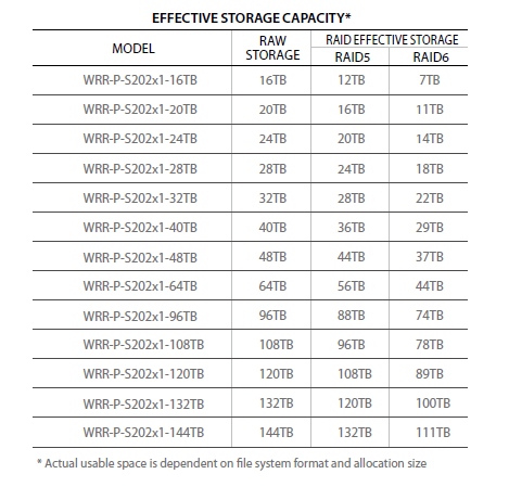 Hanwha WRR-P-S202W1-156TB WAVE Recording Server