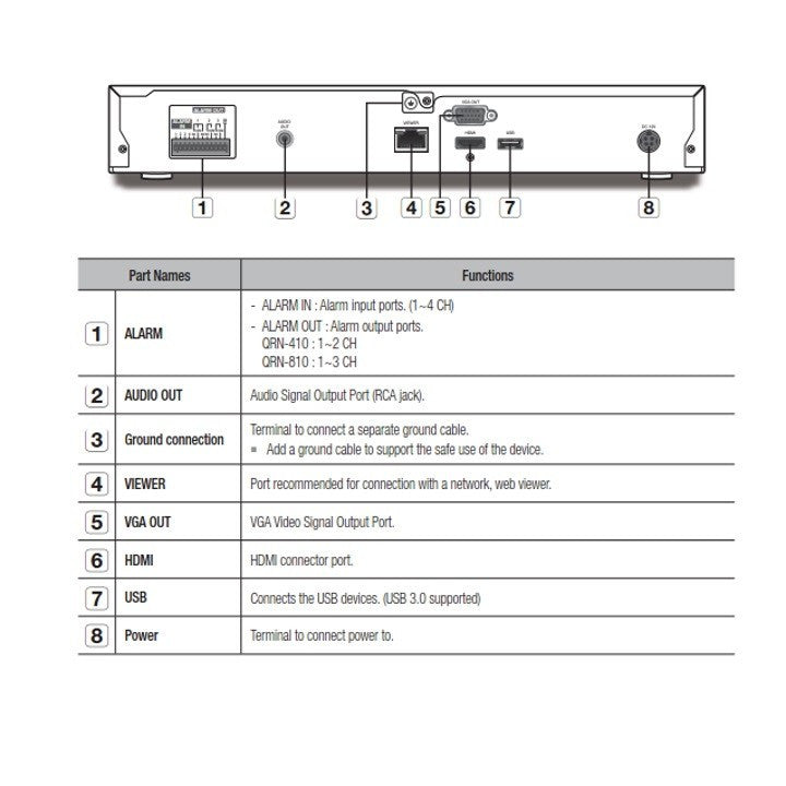 Samsung/Hanwha QRN-410 4 Channel Network Video Recorder Rear
