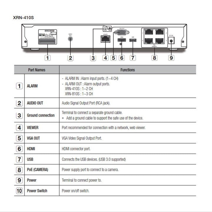 Samsung/Hanwha XRN-410S 4 Channel PoE Network Video Recorder Rear