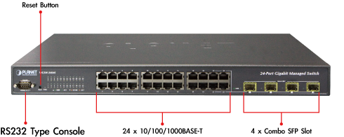 Planet WGSD-24040 L2+ 20-Port 10/100/1000T + 4-Port Gigabit TP/SFP Combo Managed Switch