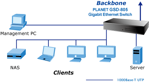 Planet GSD-805 Diagram