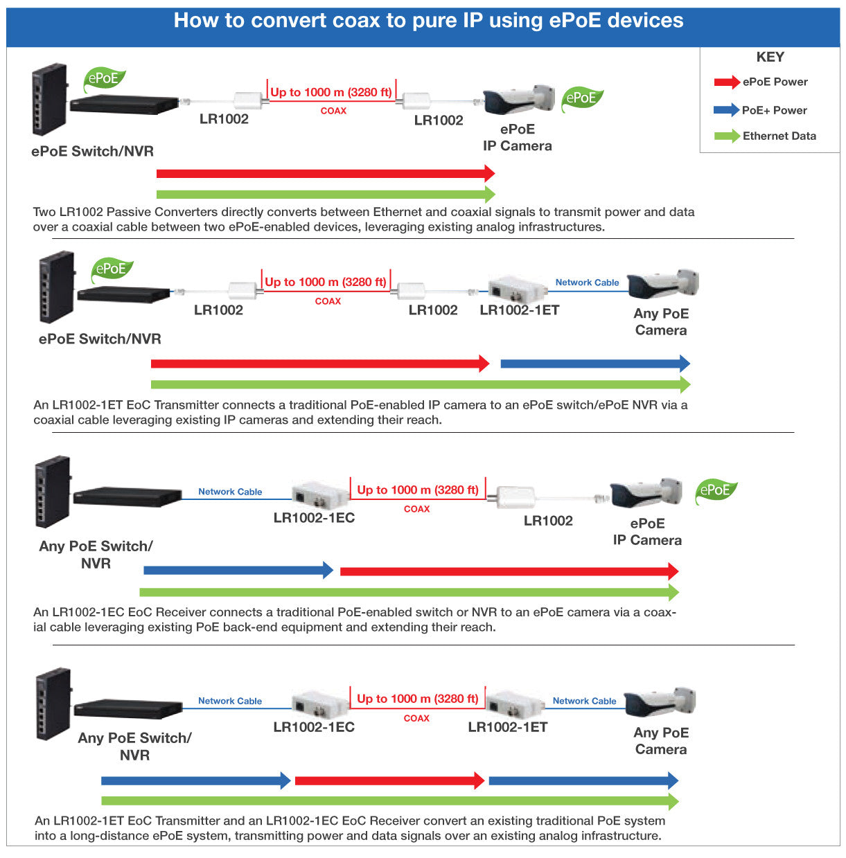 ePoE Configuration Guide