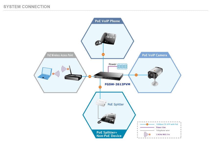 Planet FGSW-2612PVM Managed Network Switch