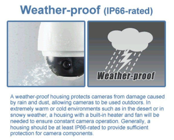 IP66 Weatherproof housing