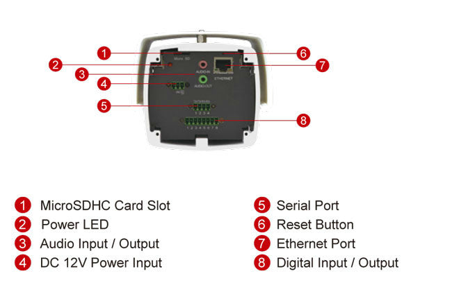 ACTi KCM-5511 Box Style Day/Night Network Camera