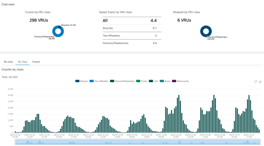 Bosch CBS-ITS-DCM Fusion cloud service, 1cam, 1yr