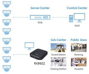 Vivotek RX9502  H.265 32-CH Embedded Video Receiver