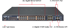 Planet SGS-5220-24P2X Managed Gigabit Stackable PoE Switch