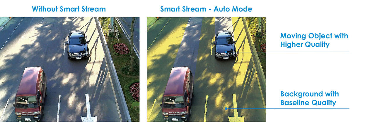 Smart Stream III