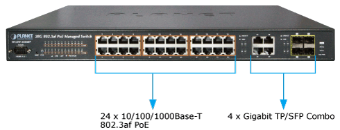 Planet WGSW-28040P4 PoE Combo Managed Switch