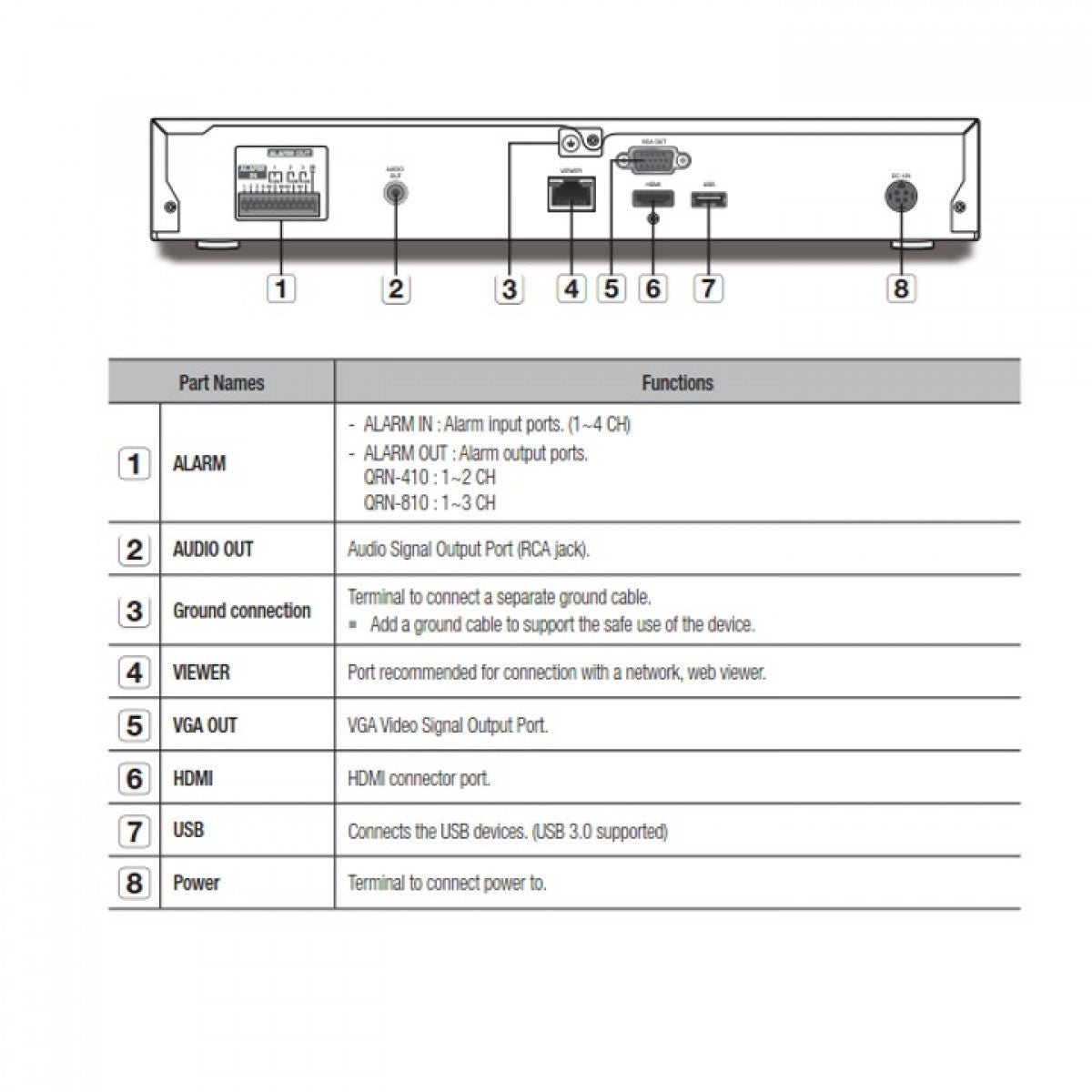 Samsung/Hanwha QRN-810 8 Channel Network Video Recorder Rear Panel