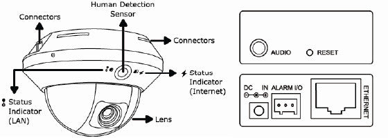 AVTECH AVM428B Fixed Indoor Network Camera