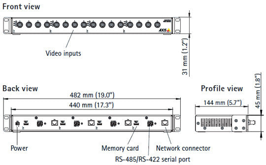 AXIS M7010 (0414-004) Video Encoder diagram