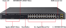 Planet GS-4210-24T2S 24-Port Layer 2 Managed Gigabit Ethernet Switch W/2 SFP Interfaces