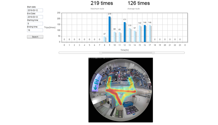 Visual Traffic Monitoring