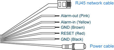 AVTECH AVM457A Fixed Outdoor Network Camera